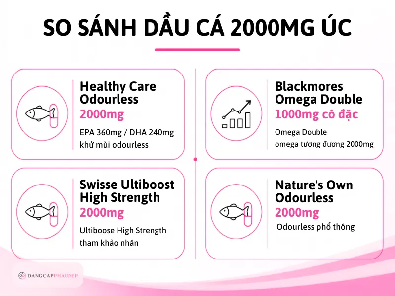 07-so-sanh-dau-ca-khong-mui-2000mg-healthy-care-swisse-va-blac.png