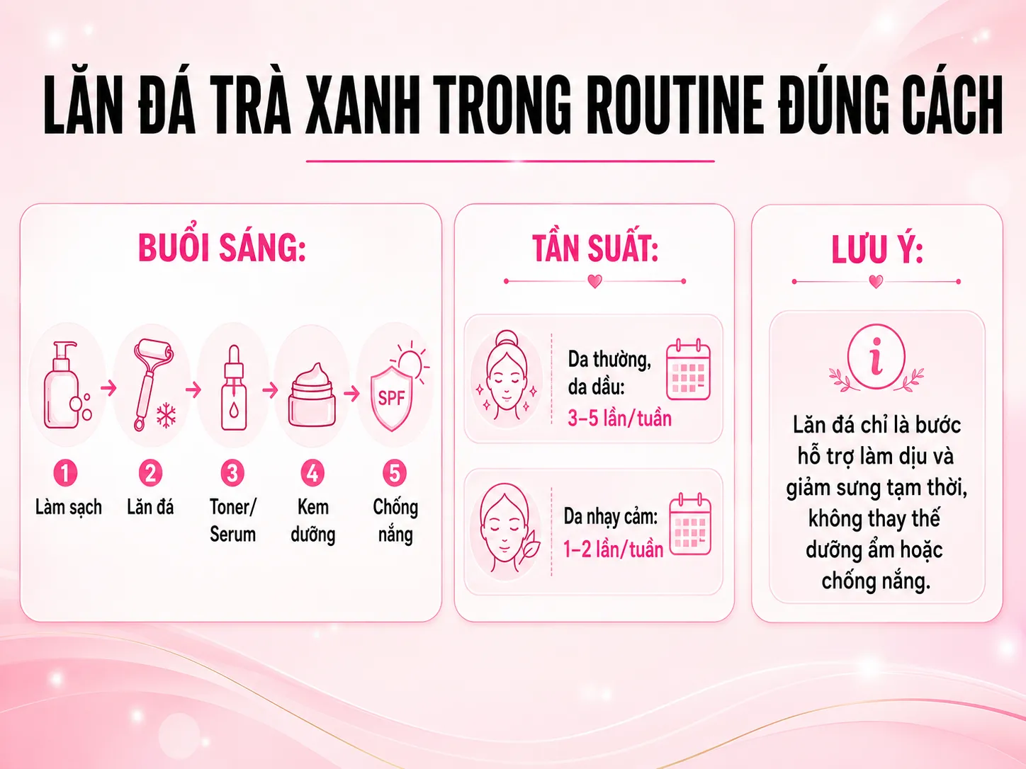 Infographic hướng dẫn vị trí và tần suất lăn đá trà xanh trong quy trình chăm sóc da