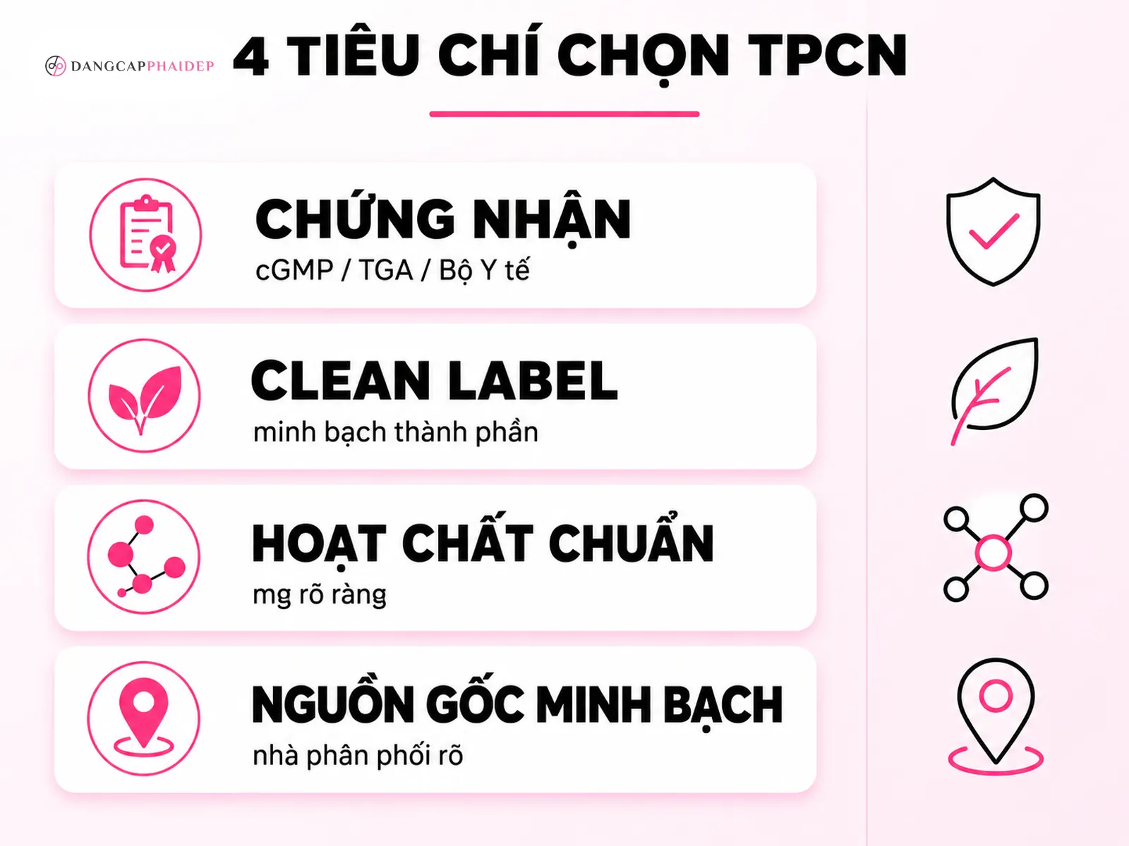Infographic 4 tiêu chí chọn thực phẩm chức năng thải độc đáng tin cậy