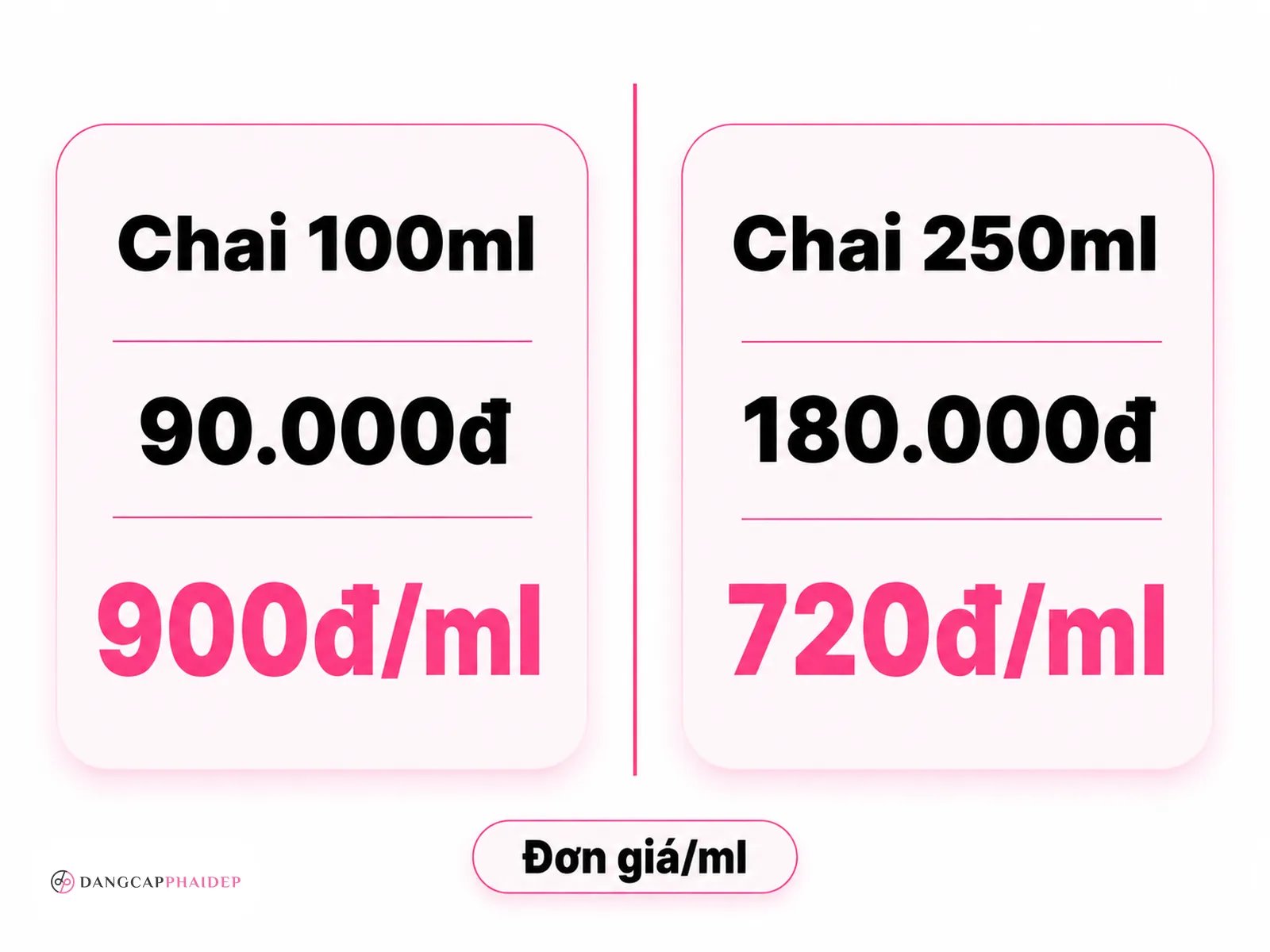 so sánh chi phí dung dịch vệ sinh theo ml 100ml và 250ml