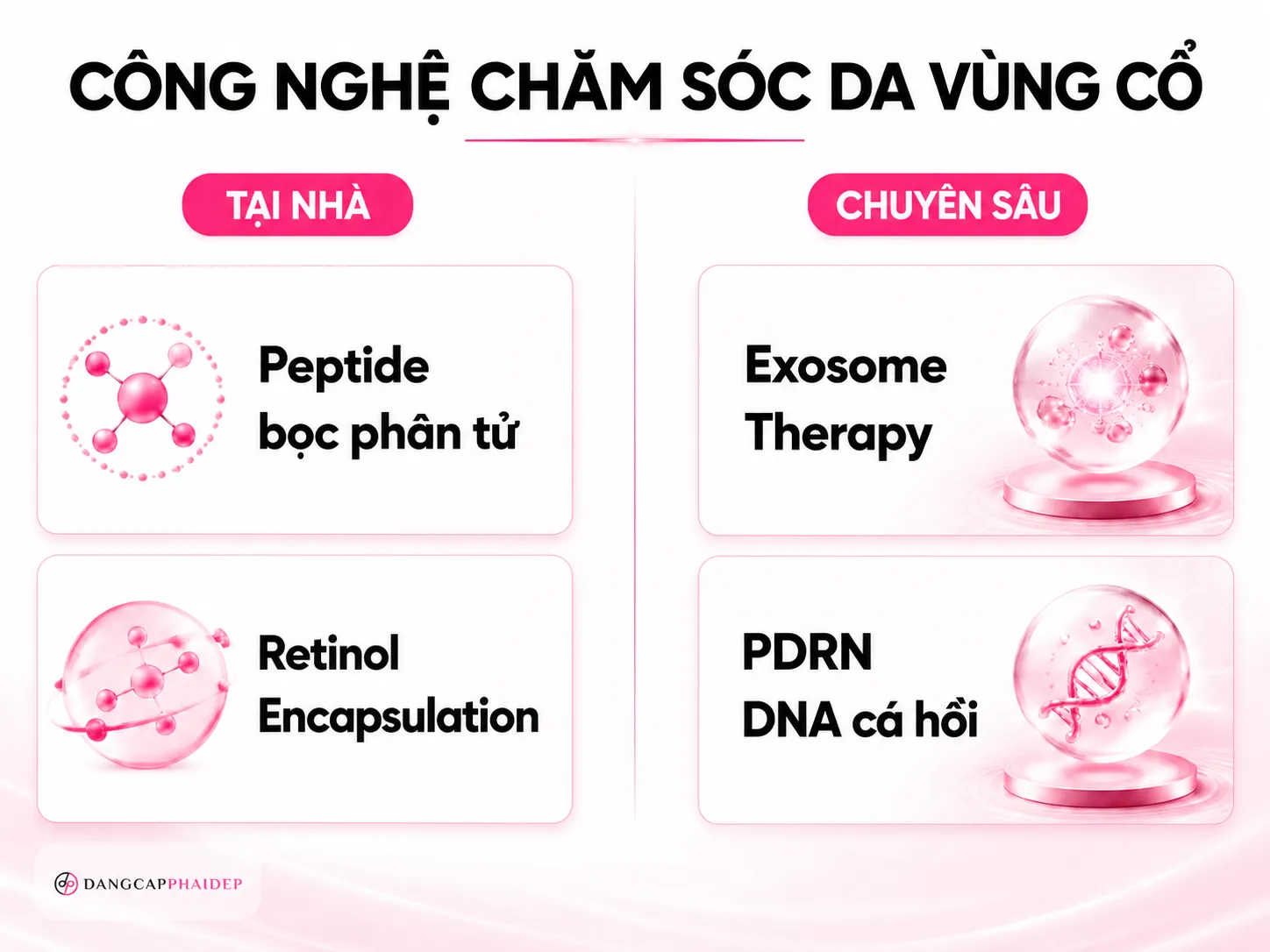 Xu hướng công nghệ chăm sóc da cổ 2026