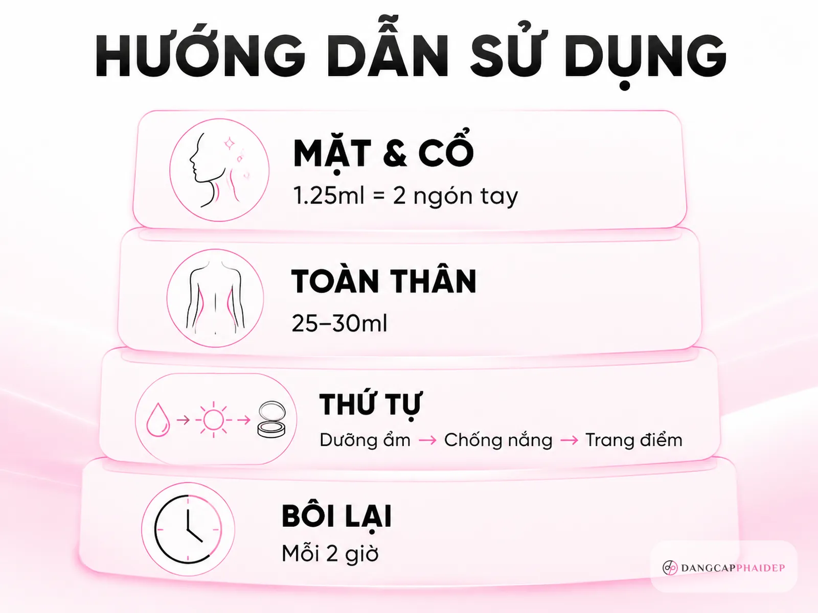 Infographic định lượng kem chống nắng chuẩn cho mặt và toàn thân cùng thứ tự skincare
