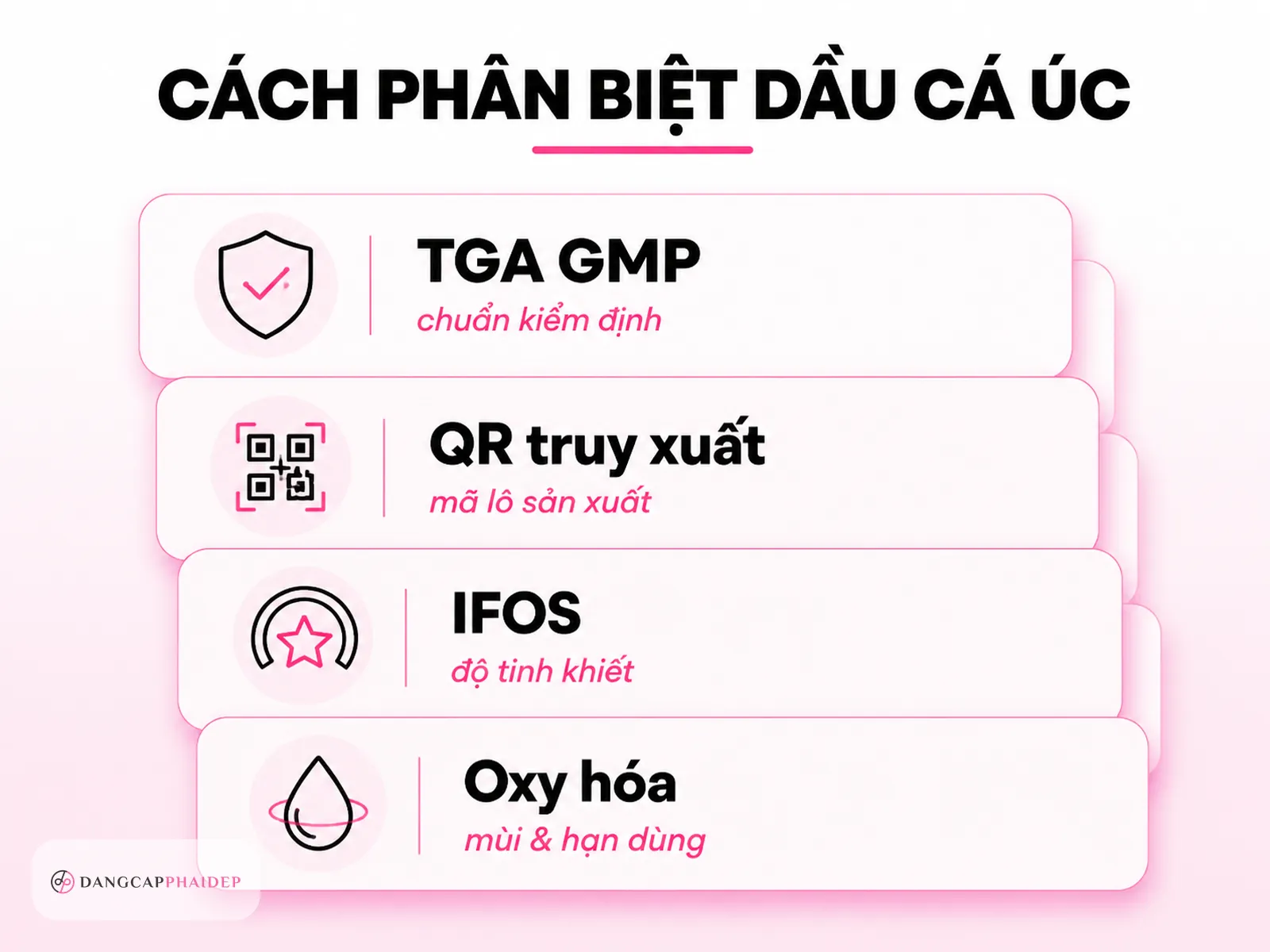 Infographic phân biệt dầu cá Úc 2000mg chuẩn TGA IFOS QR truy xuất