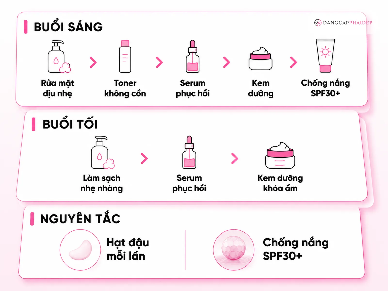 Quy trình dùng kem dưỡng phục hồi da sáng tối và nguyên tắc khóa ẩm