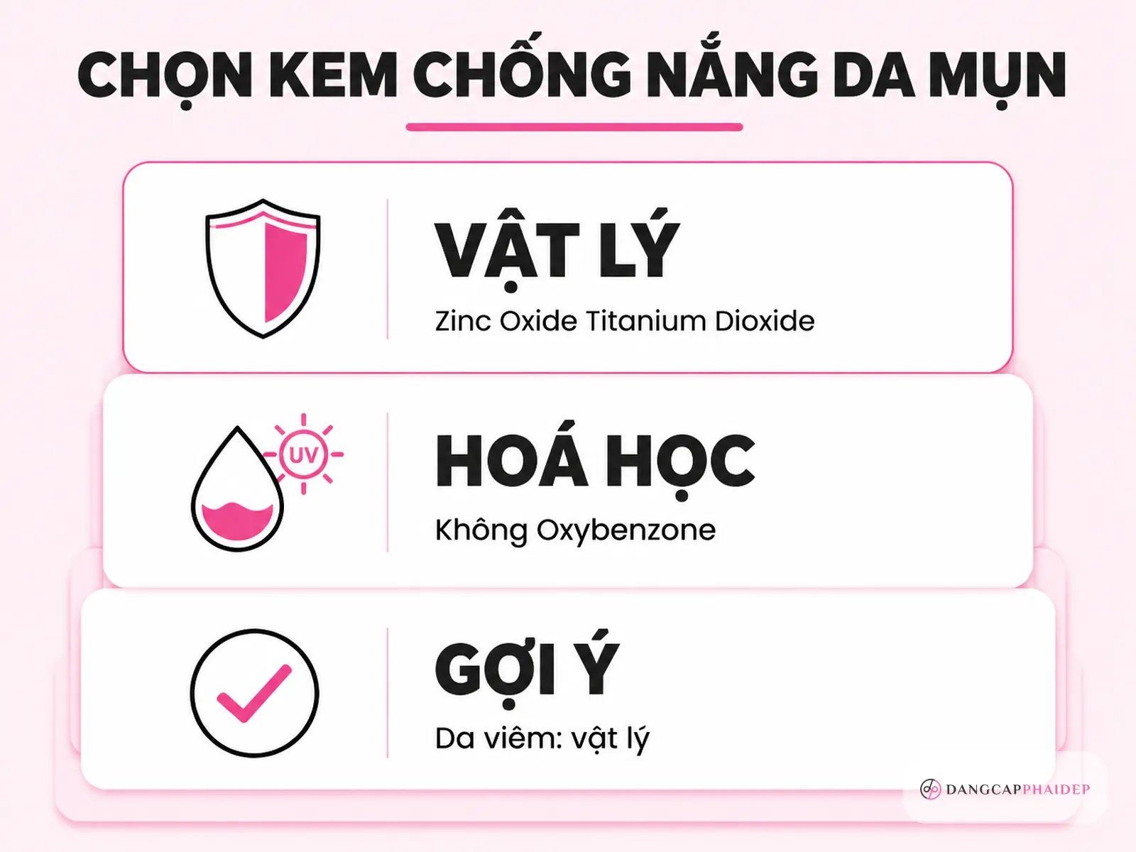 Câu hỏi thường gặp