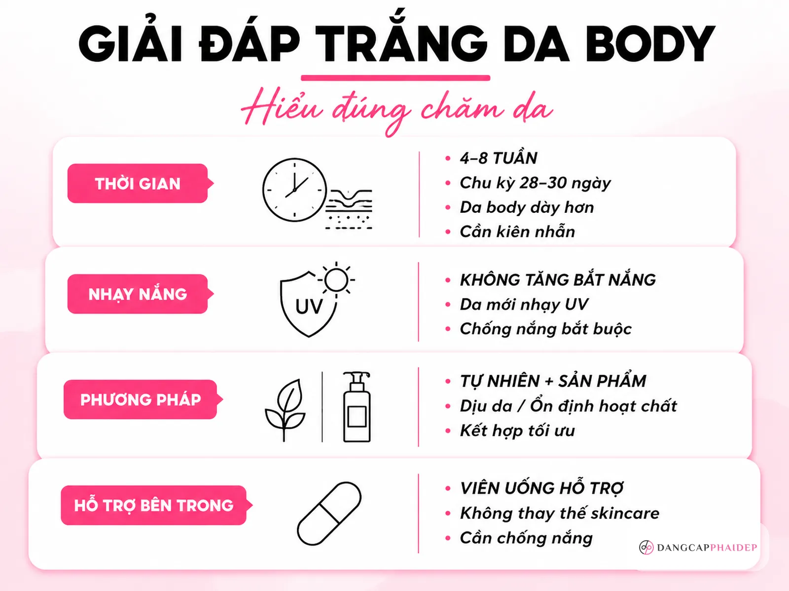 Câu hỏi thường gặp
