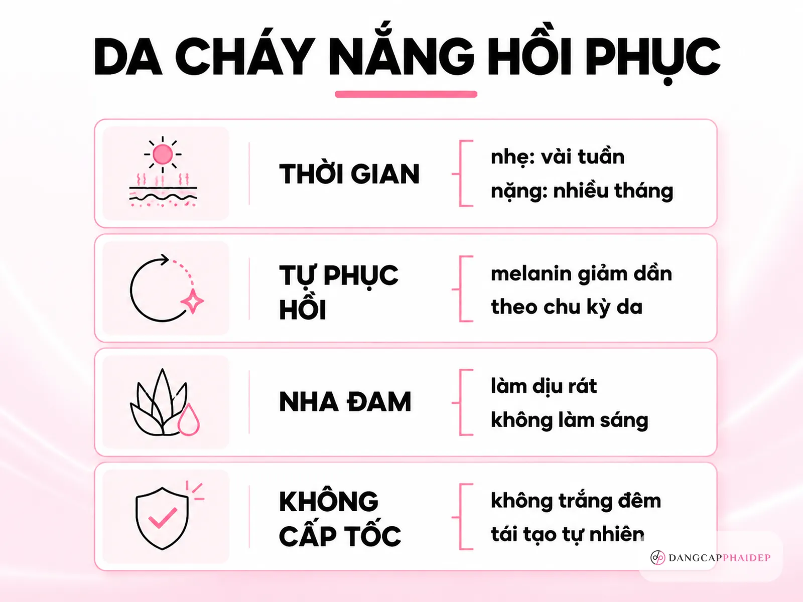 infographic da cháy nắng bao lâu hết phục hồi melanin nha đam làm dịu không làm trắng
