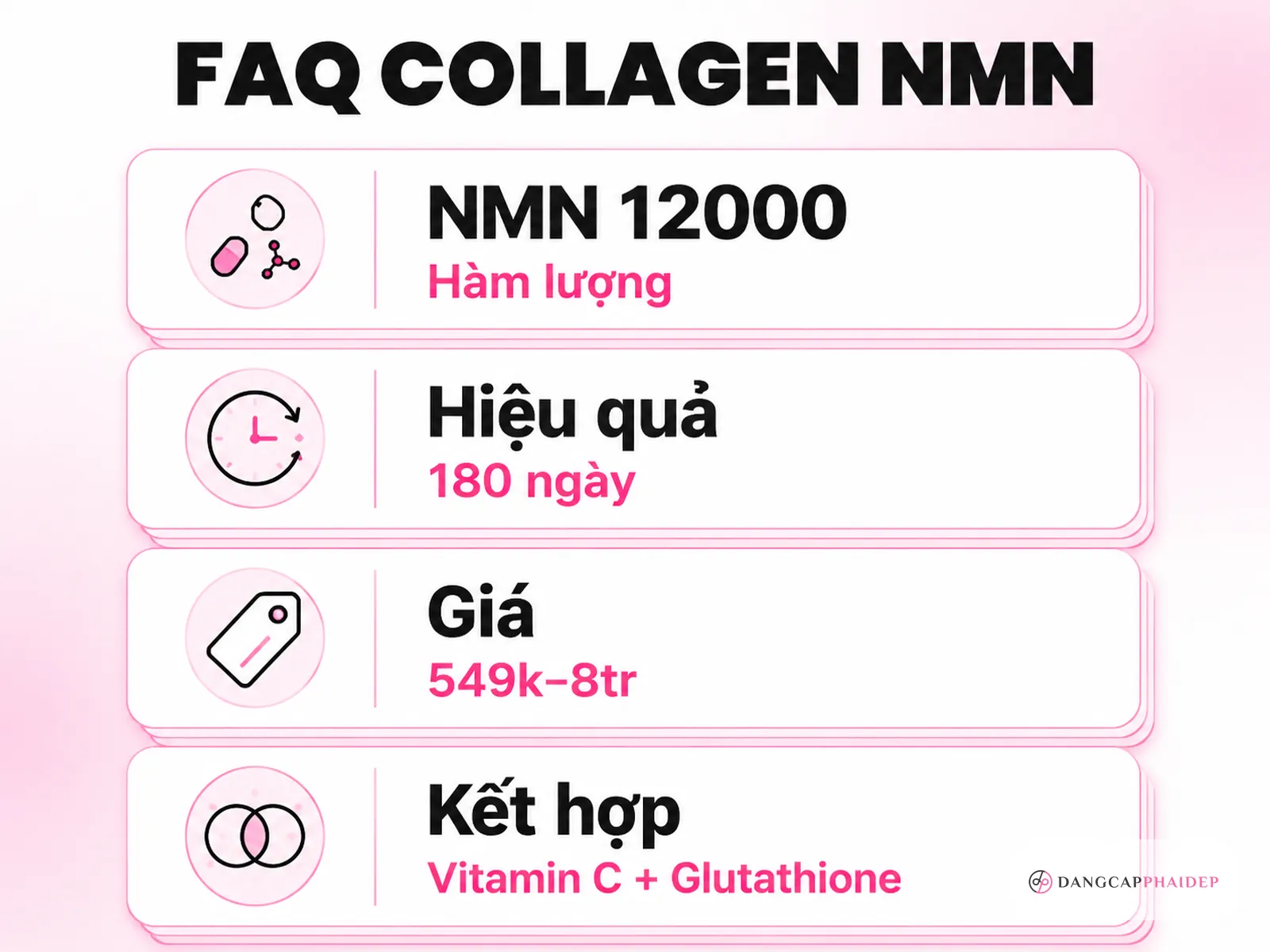 Infographic FAQ collagen NMN hàm lượng hiệu quả giá và kết hợp