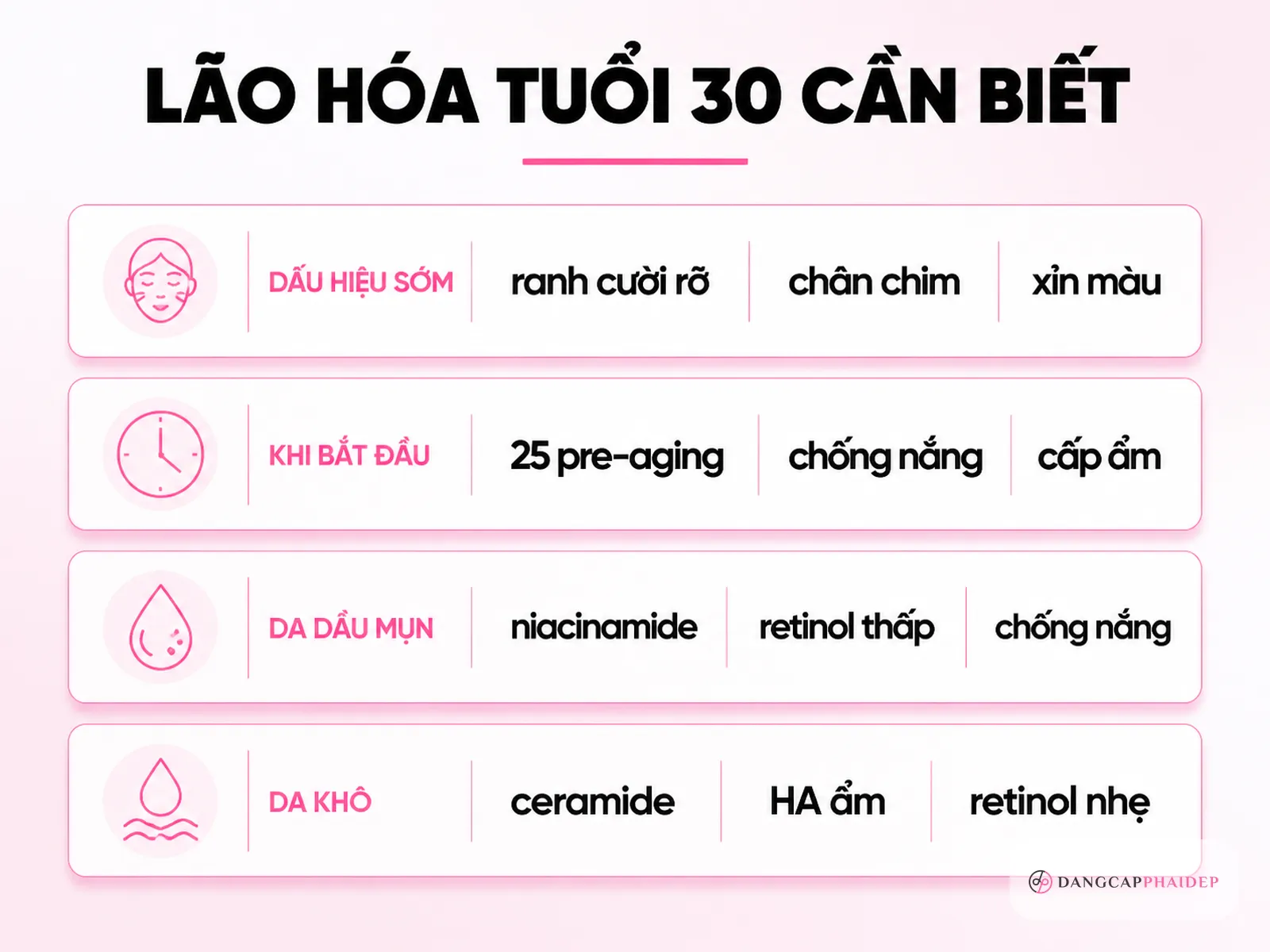 Infographic dấu hiệu lão hóa tuổi 30 và cách chăm sóc da theo loại da