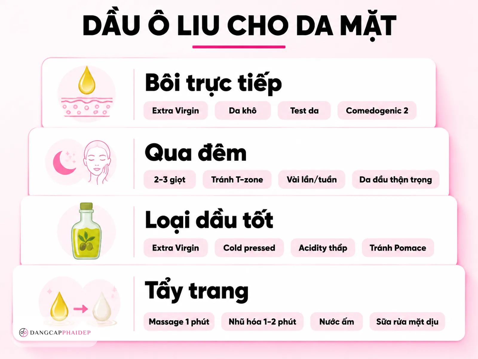 Câu hỏi thường gặp về dùng dầu ô liu cho da mặt