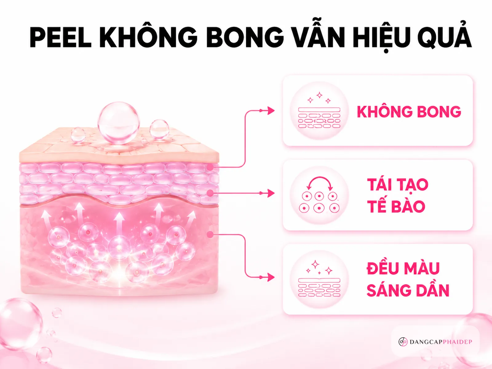 Câu hỏi thường gặp về peel không bong