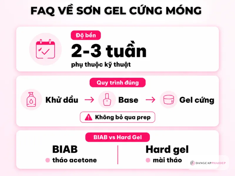 08-cau-hoi-thuong-gap-ve-son-gel-cung-mong