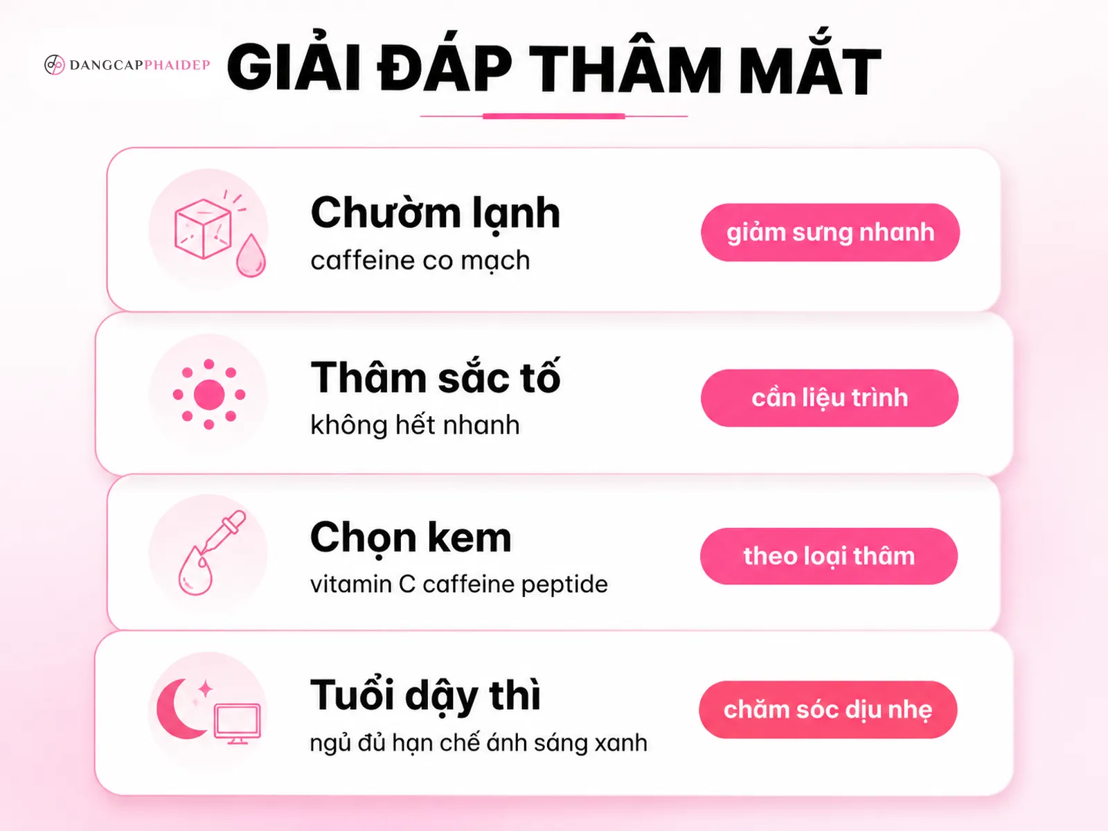cách xử lý thâm quầng mắt nhanh có hết tự nhiên và chọn kem phù hợp