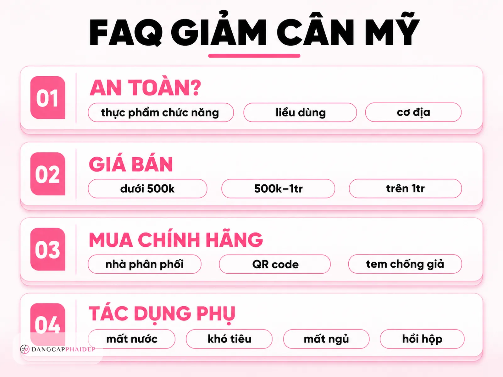 Infographic FAQ thuốc giảm cân Mỹ an toàn giá bán nơi mua tác dụng phụ