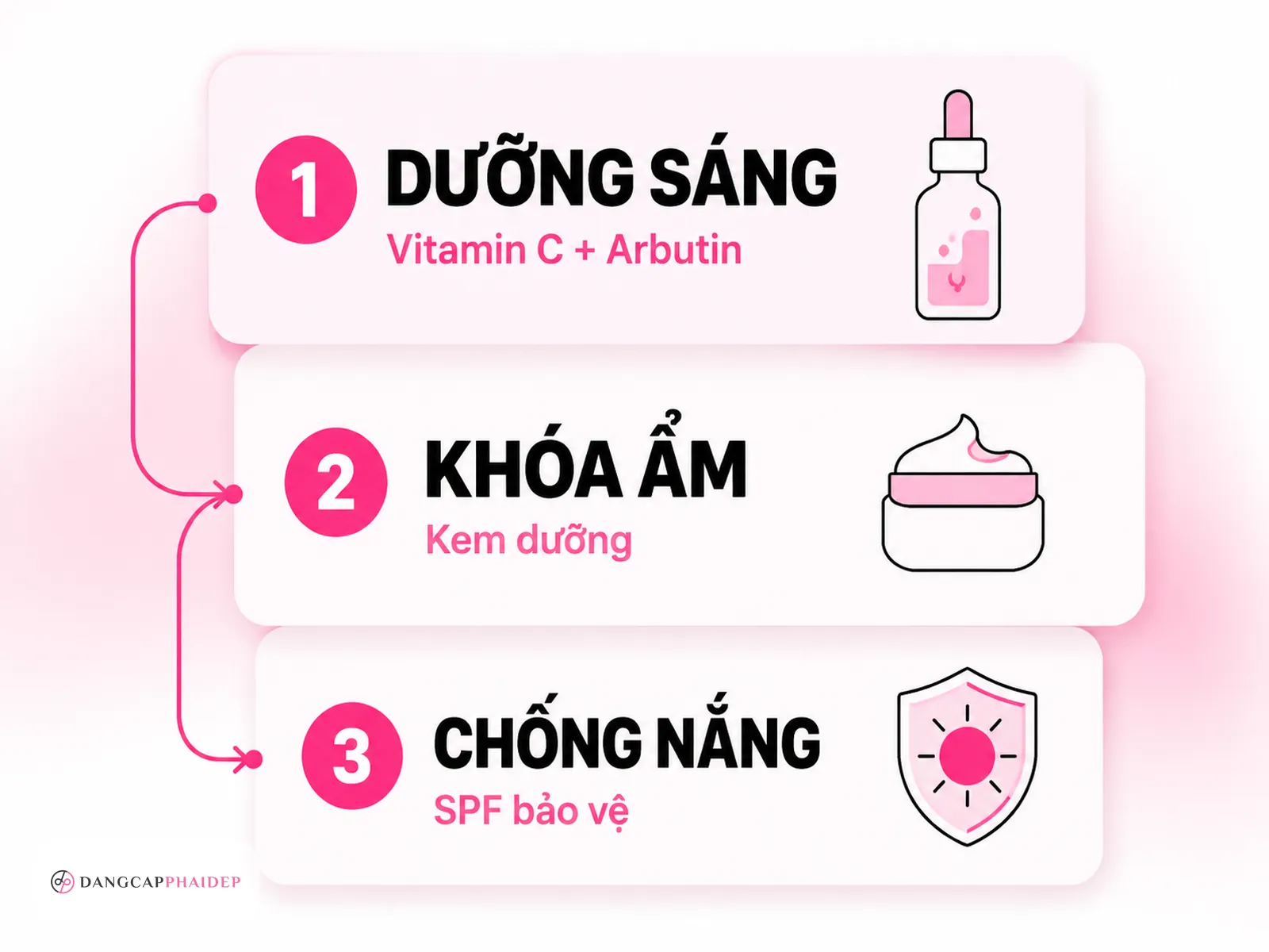Duy trì hiệu quả làm sáng: bước dưỡng sau khi đắp mặt nạ nghệ