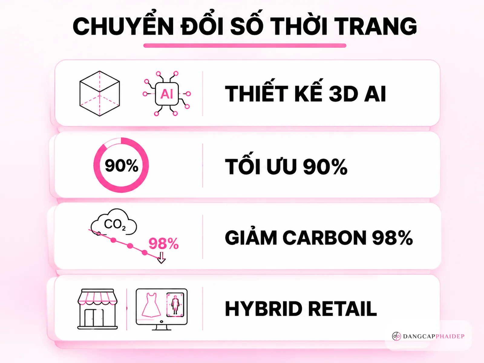 Hugo Boss và cuộc chuyển mình công nghệ 2026