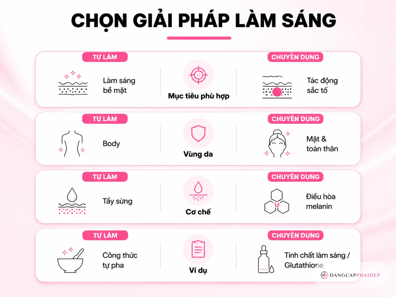 Khi nào nên chọn giải pháp làm sáng chuyên dụng thay vì tự làm?
