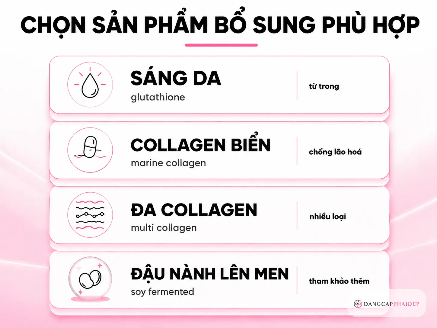 08-khi-nao-nen-ket-hop-san-pham-bo-sung-lam-sang-va-collagen.png