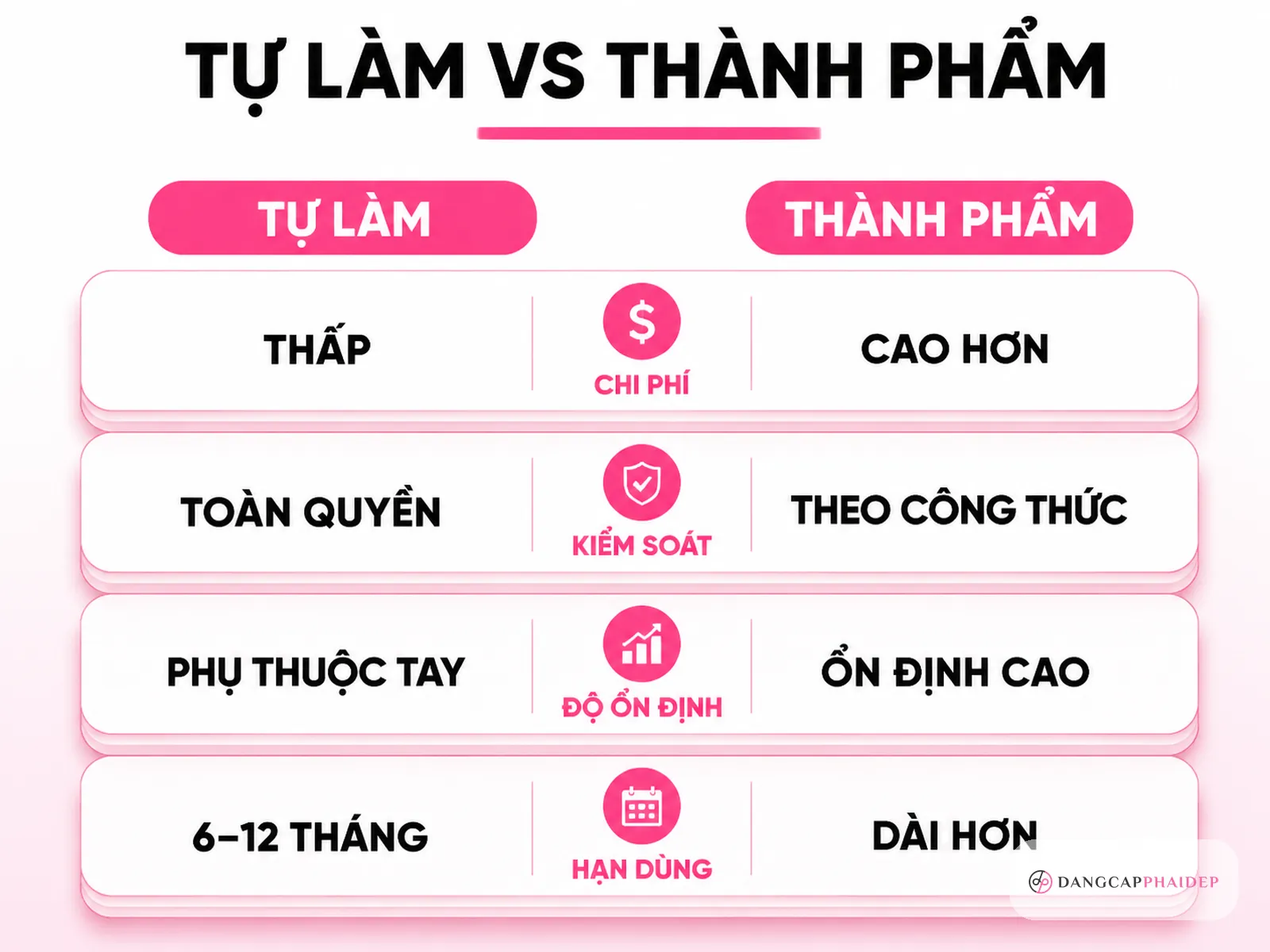 Khi nào nên tự làm và khi nào nên chọn body butter thành phẩm