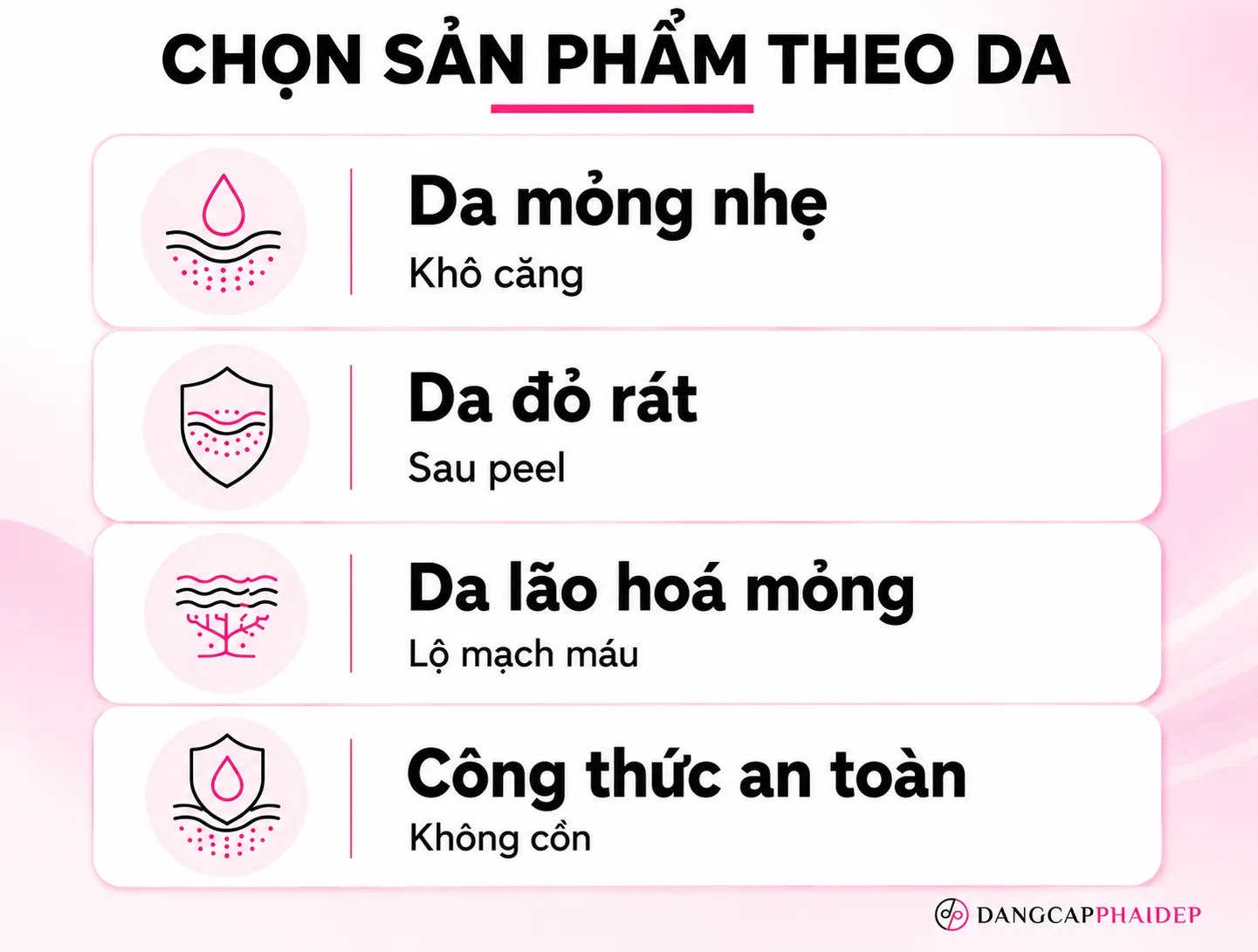 Infographic chọn sản phẩm phục hồi cho da mỏng theo từng cấp độ da và tình trạng
