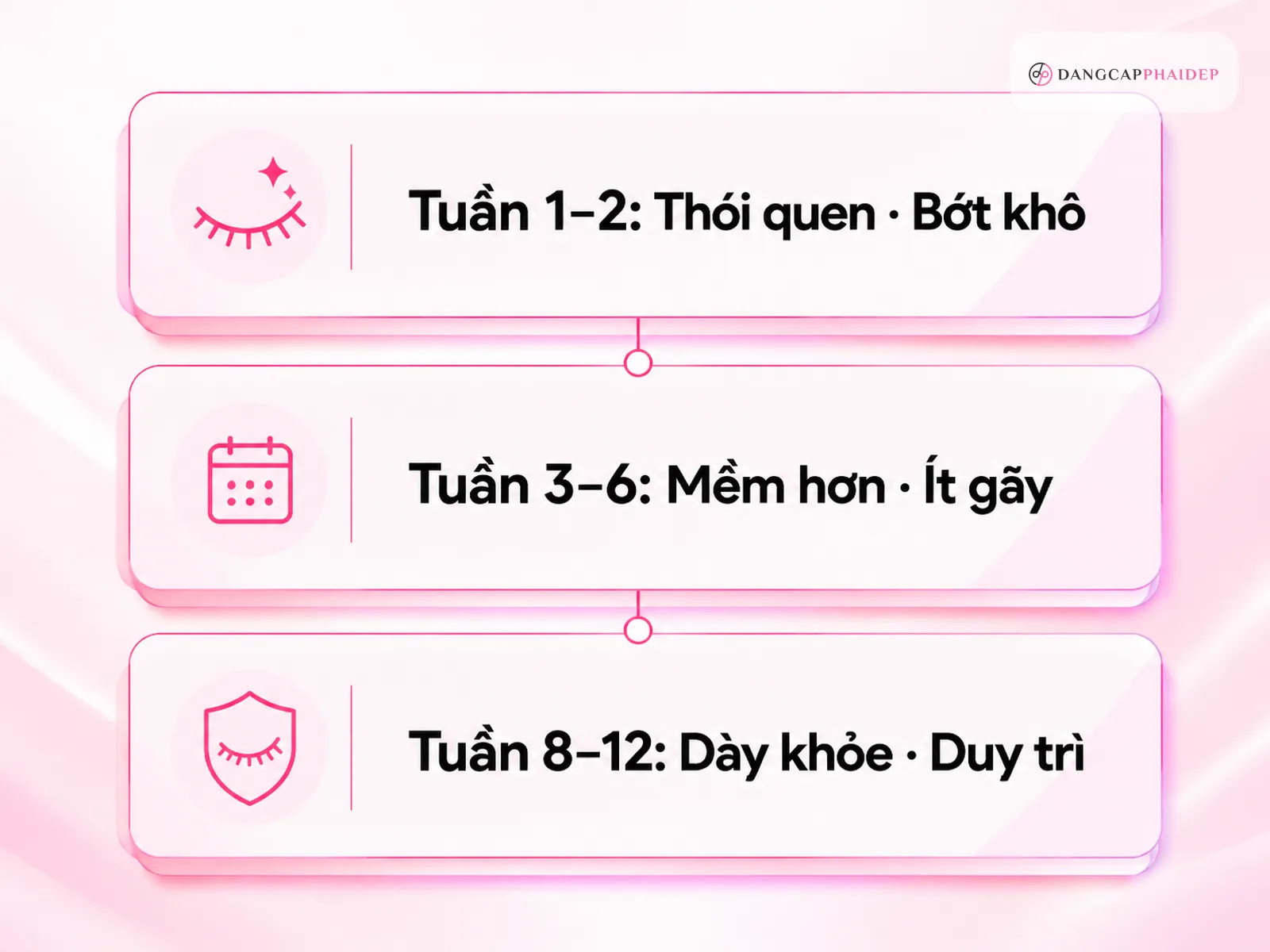 Lộ trình dưỡng mi 90 ngày: kỳ vọng thực tế theo từng giai đoạn
