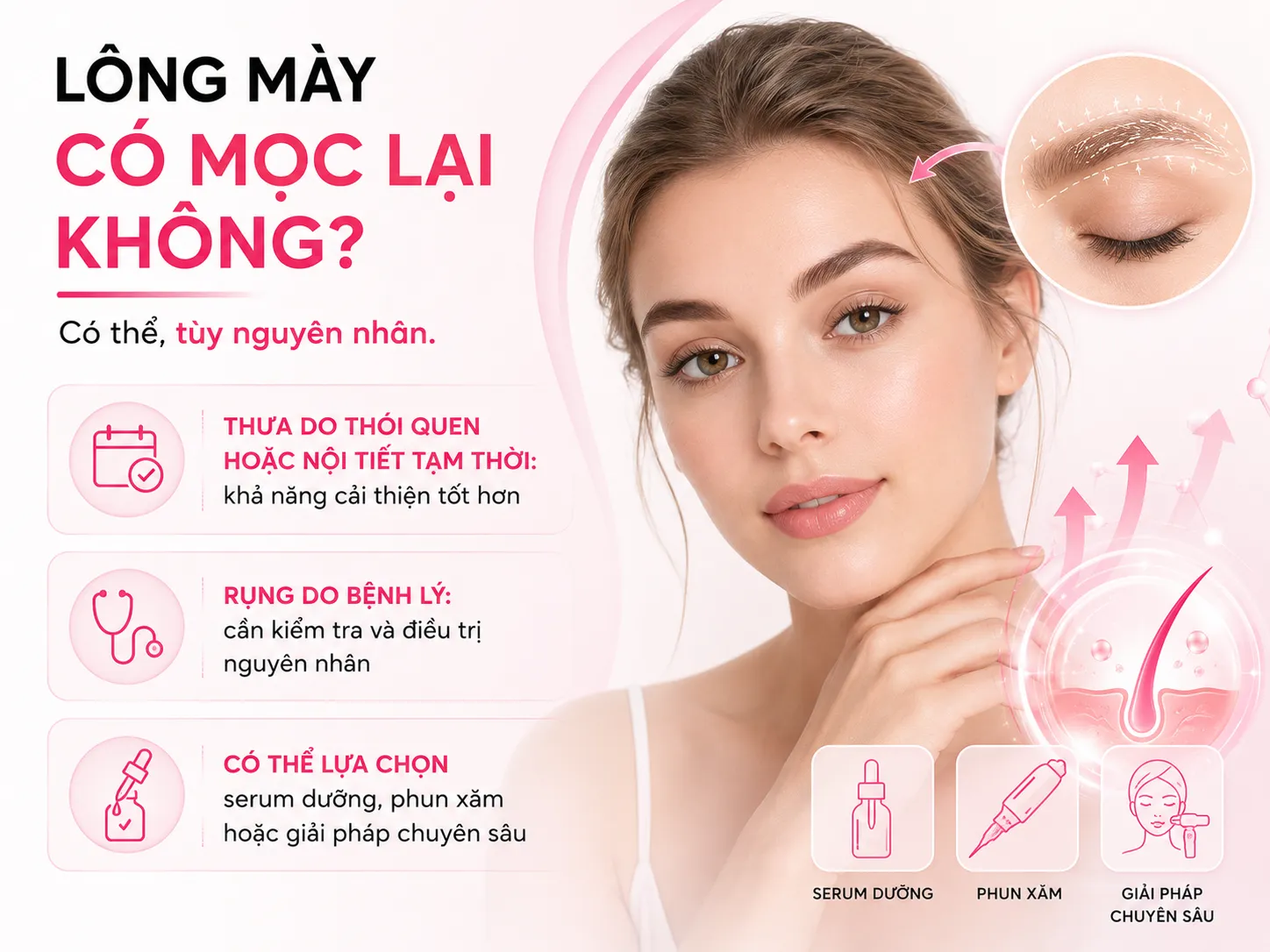 Lời kết