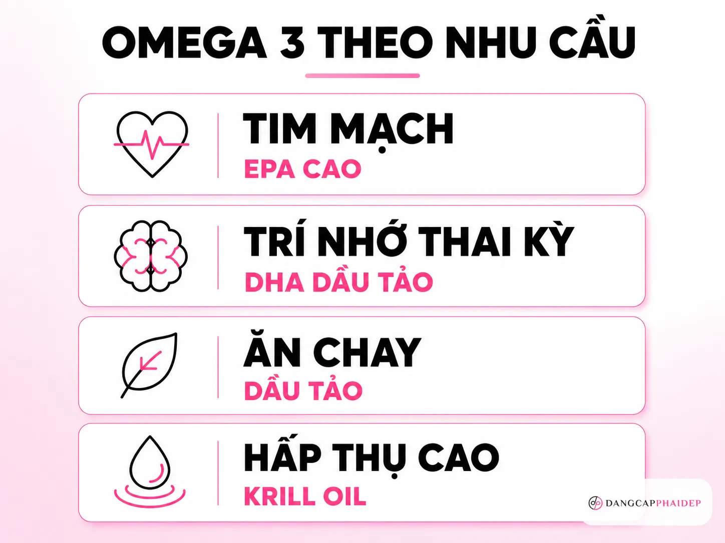 So sánh các dạng omega 3 theo nhu cầu: EPA, DHA, dầu tảo, krill oil