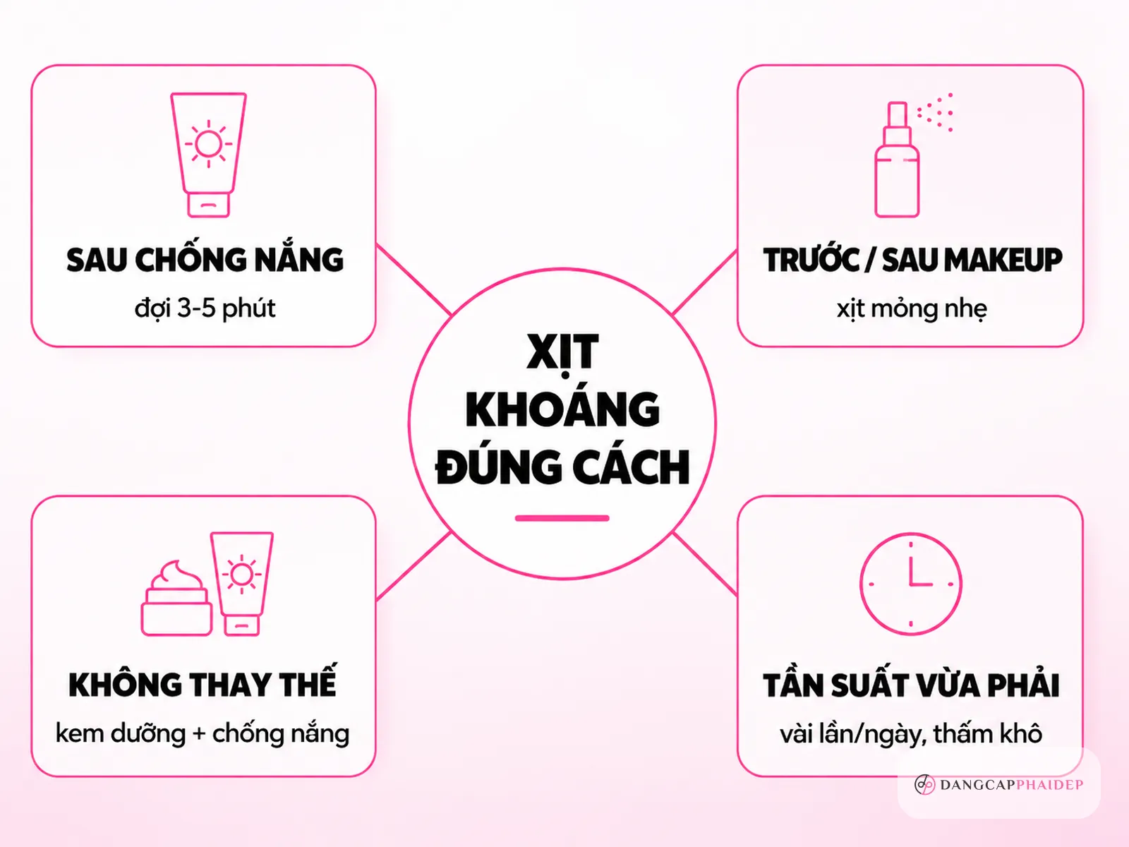 Câu hỏi thường gặp