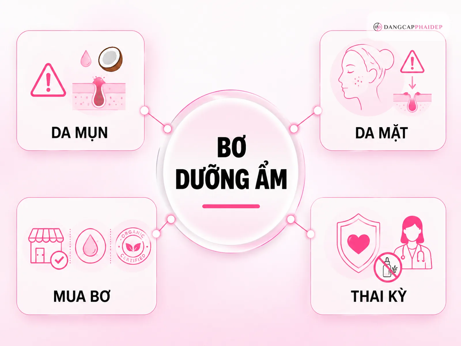 Câu hỏi thường gặp về cách làm bơ dưỡng ẩm