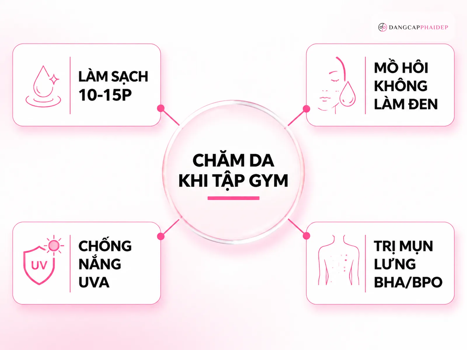 Câu hỏi thường gặp về chăm sóc da khi tập gym
