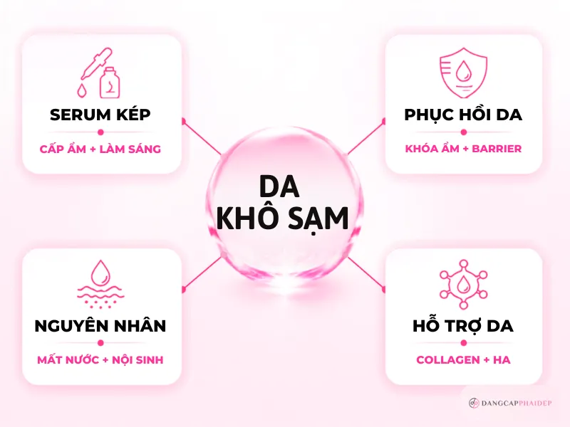 09-cau-hoi-thuong-gap-ve-da-kho-sam