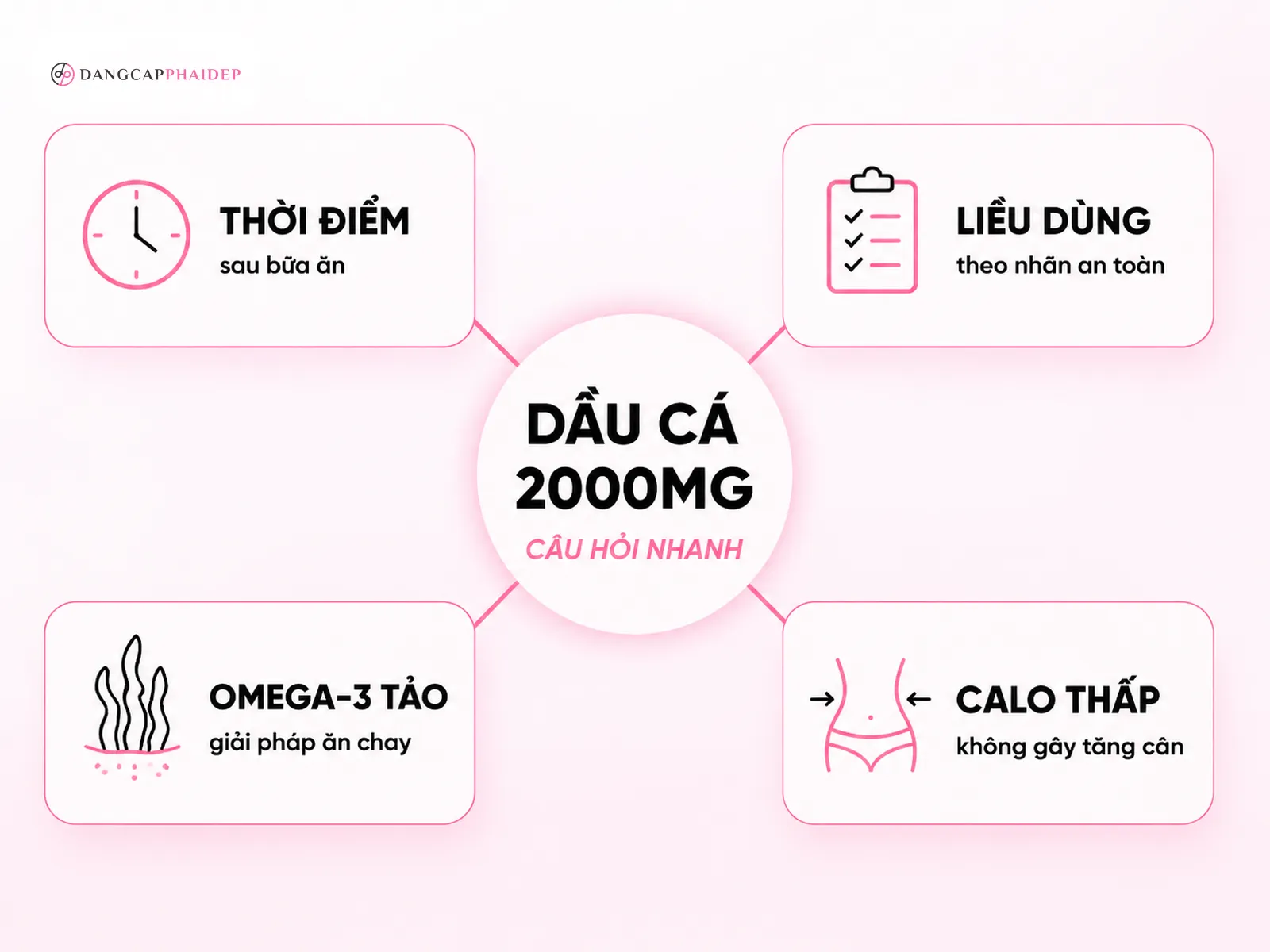 Câu hỏi thường gặp về dầu cá không mùi 2000mg của Úc