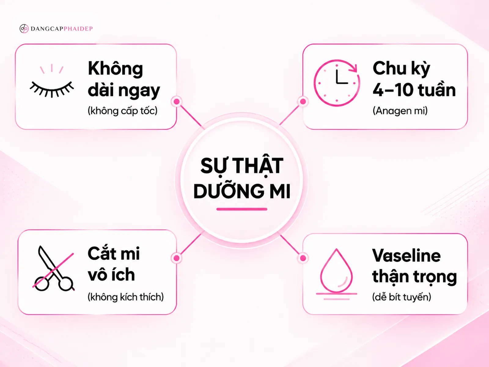 Câu hỏi thường gặp về dưỡng mi tại nhà