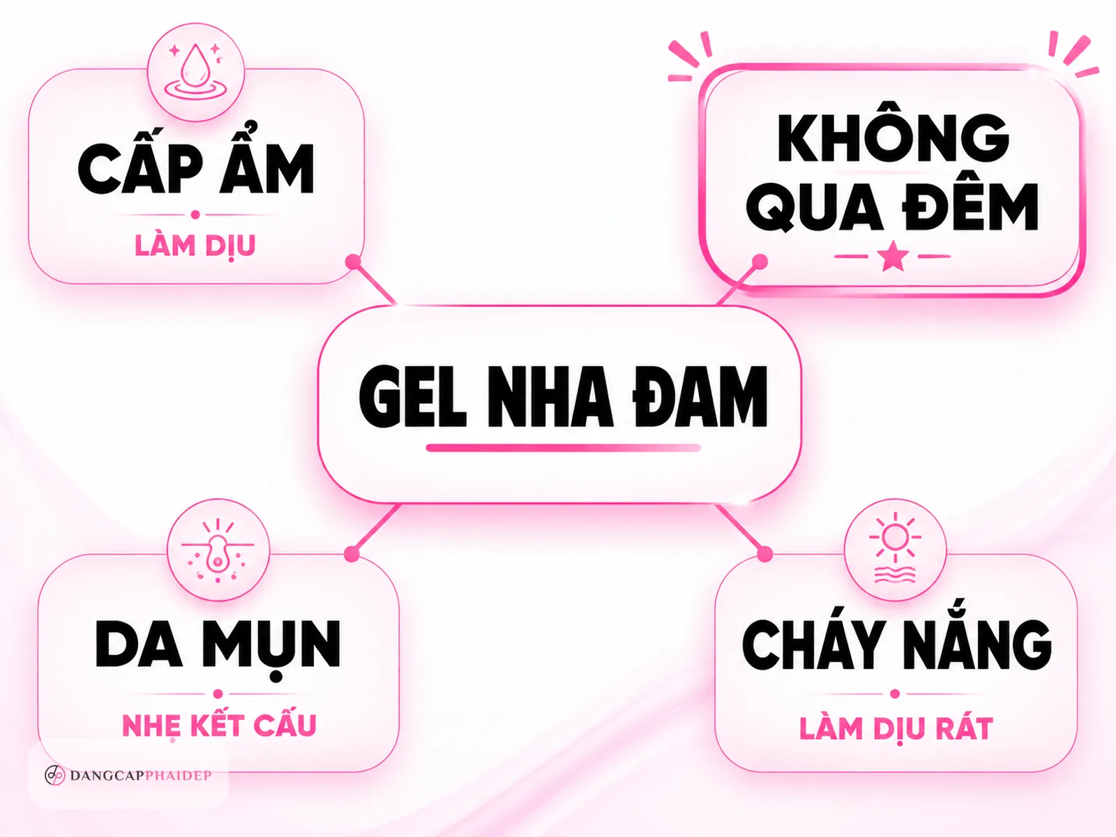 Câu hỏi thường gặp về gel nha đam