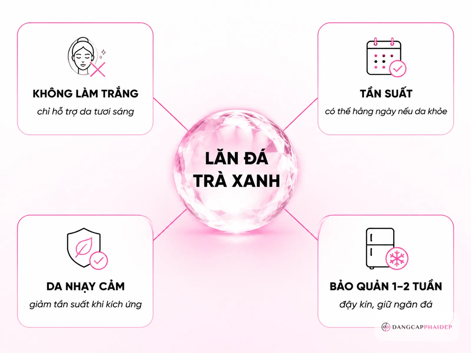 Câu hỏi thường gặp về làm đá trà xanh lăn mặt