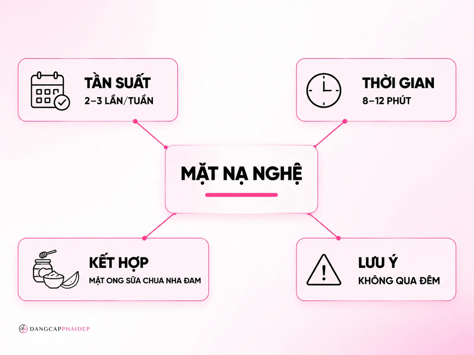 Câu hỏi thường gặp về mặt nạ tinh bột nghệ làm sáng da