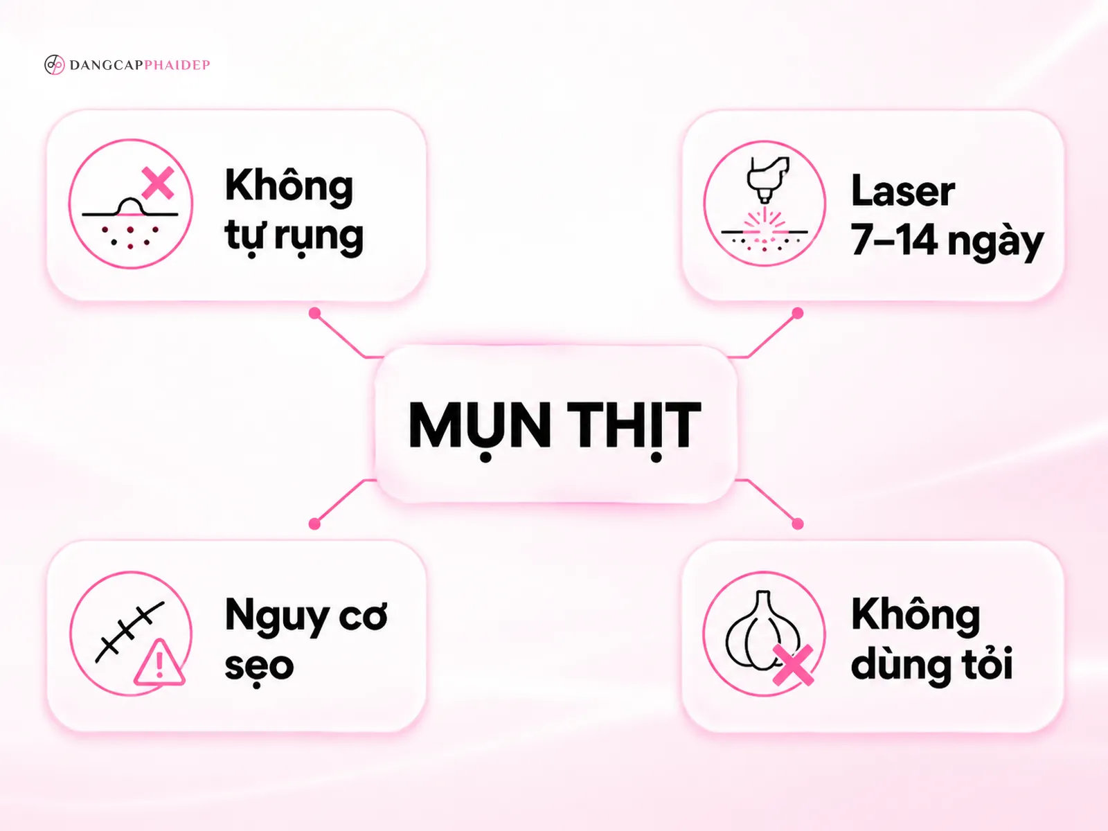 Câu hỏi thường gặp về mụn thịt