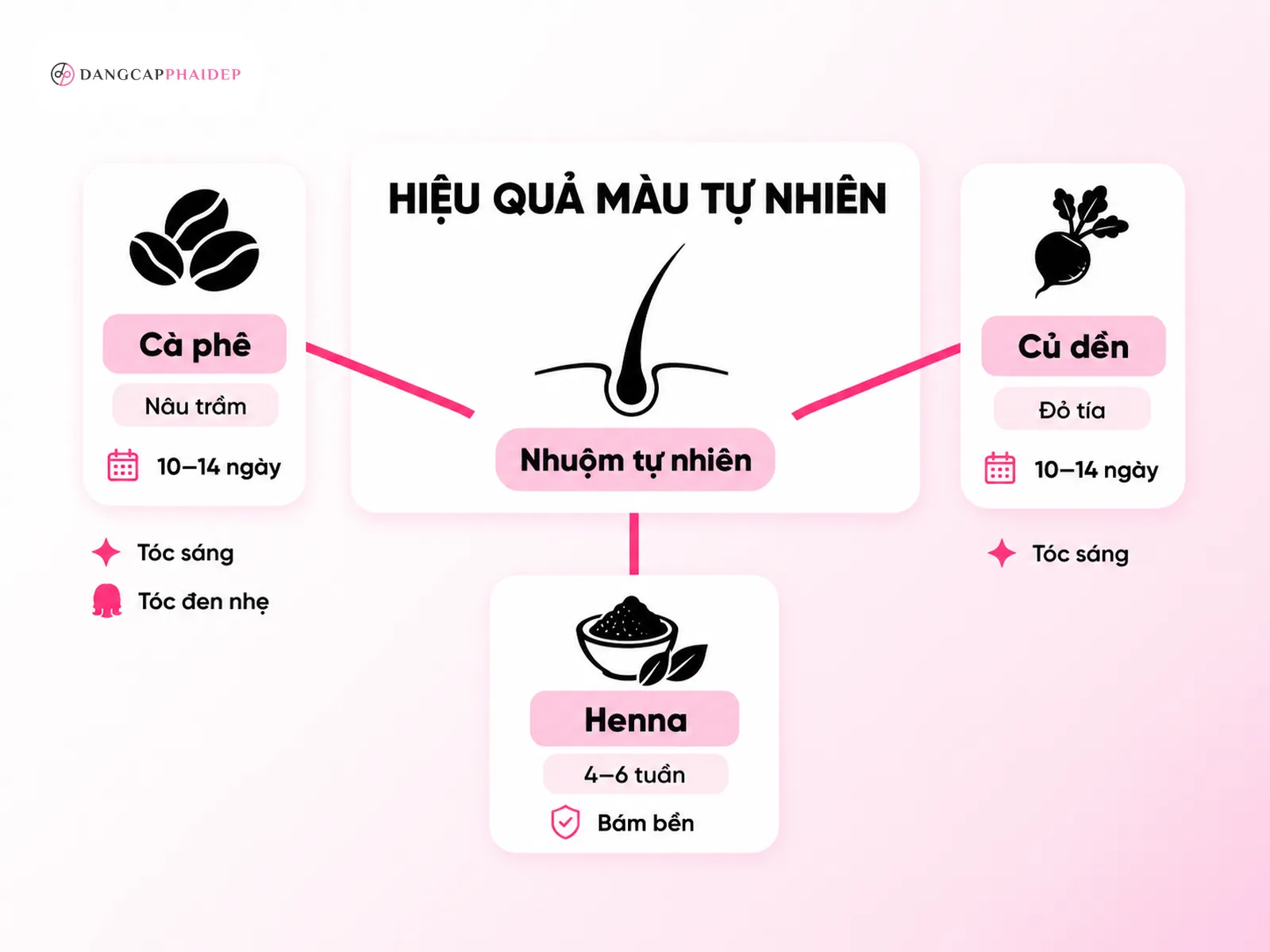 Câu hỏi thường gặp về nhuộm tóc tự nhiên tại nhà