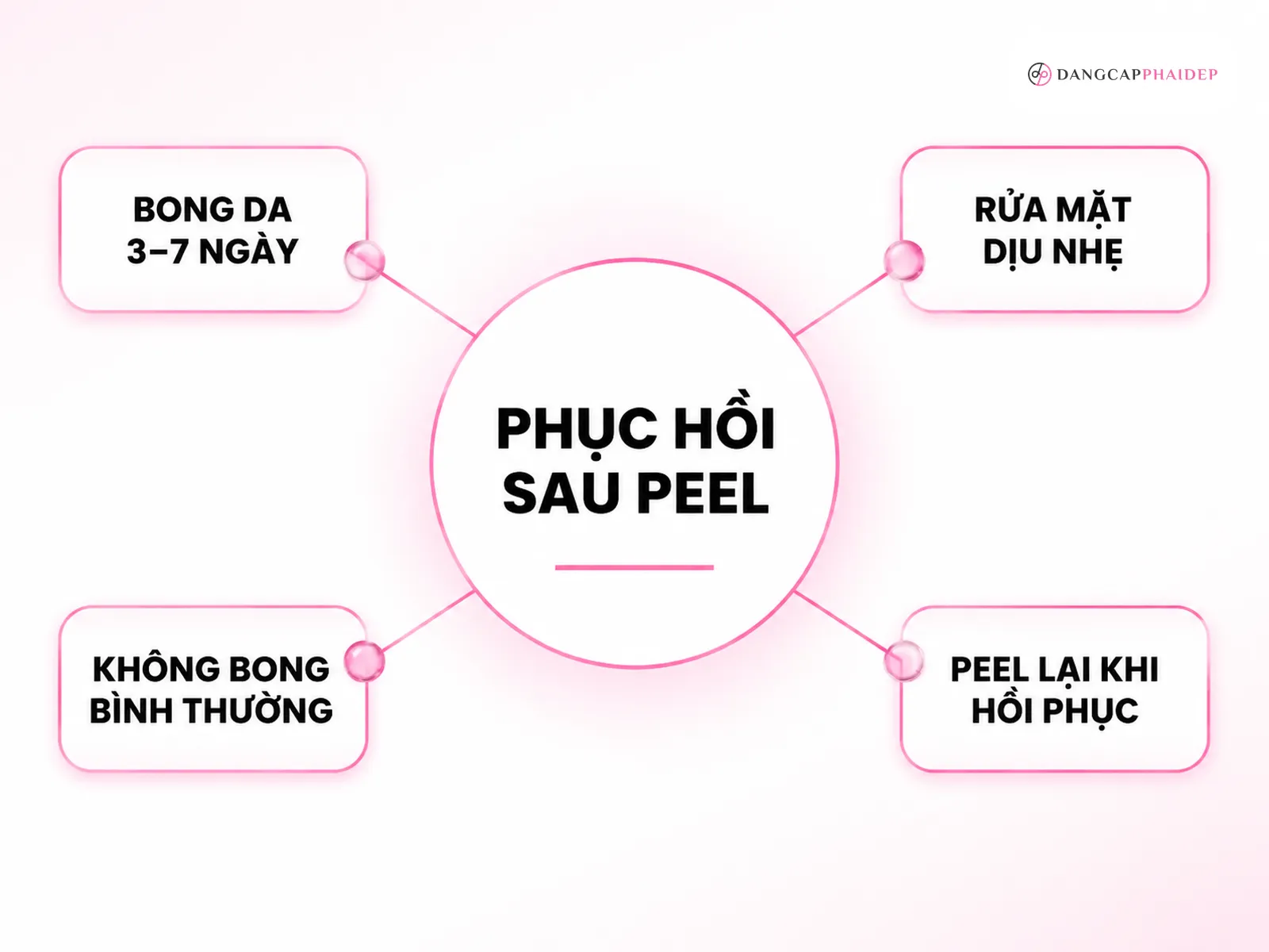 Câu hỏi thường gặp về phục hồi da sau peel