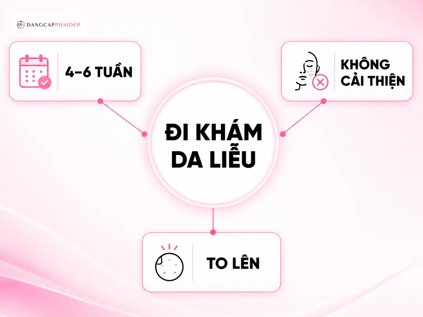 Khi nào nên chuyển từ chăm sóc tại nhà sang gặp chuyên gia?