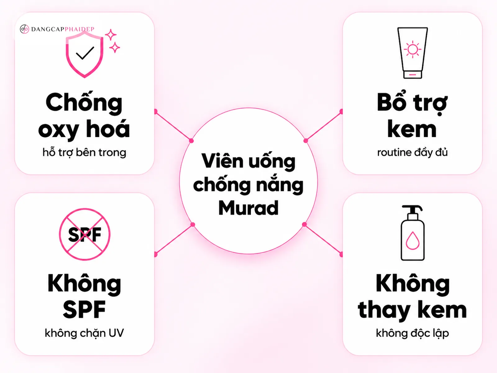 so sánh viên uống chống nắng Murad làm được và không làm được