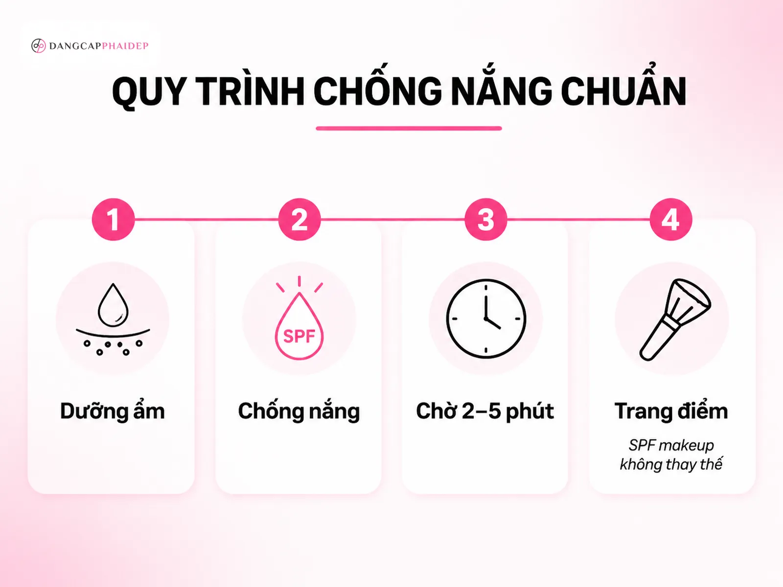 Câu hỏi thường gặp