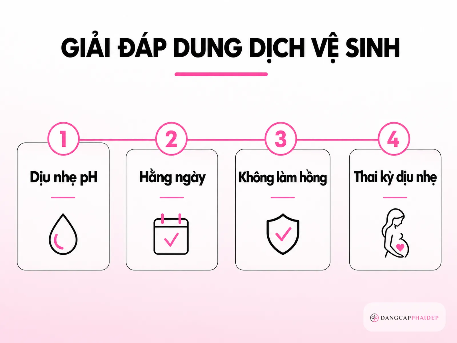 Infographic FAQ dung dịch vệ sinh phụ nữ cách chọn an toàn pH dịu nhẹ và lưu ý sử dụng