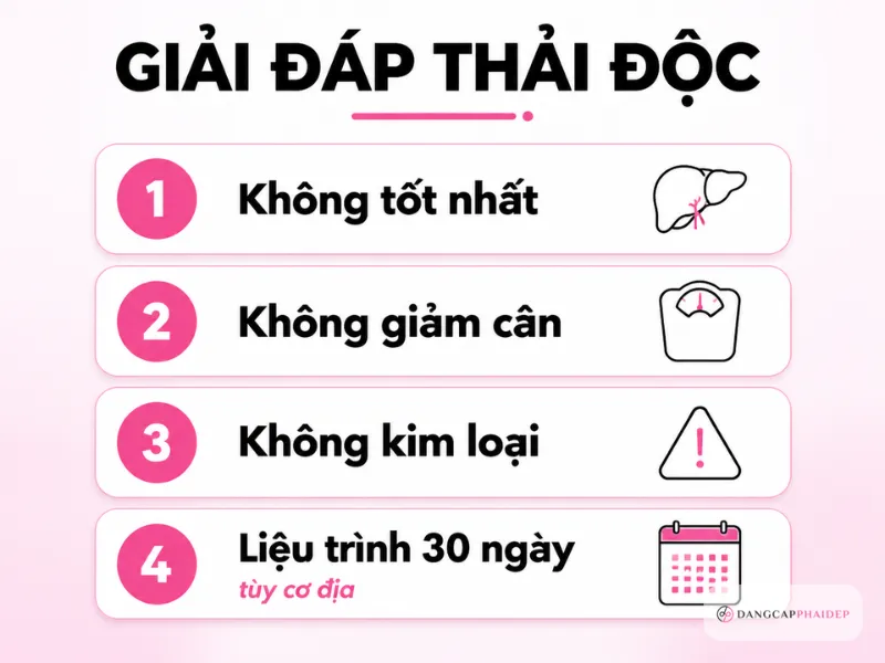 11-cau-hoi-thuong-gap-ve-thuoc-dao-thai-doc-to-trong-co-the
