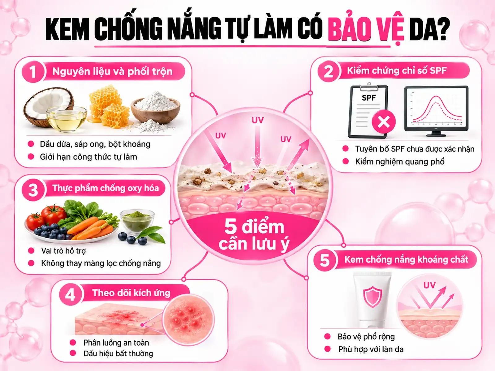 Infographic 5 lưu ý an toàn khi tự làm kem chống nắng thiên nhiên và giới hạn bảo vệ da trước tia UV