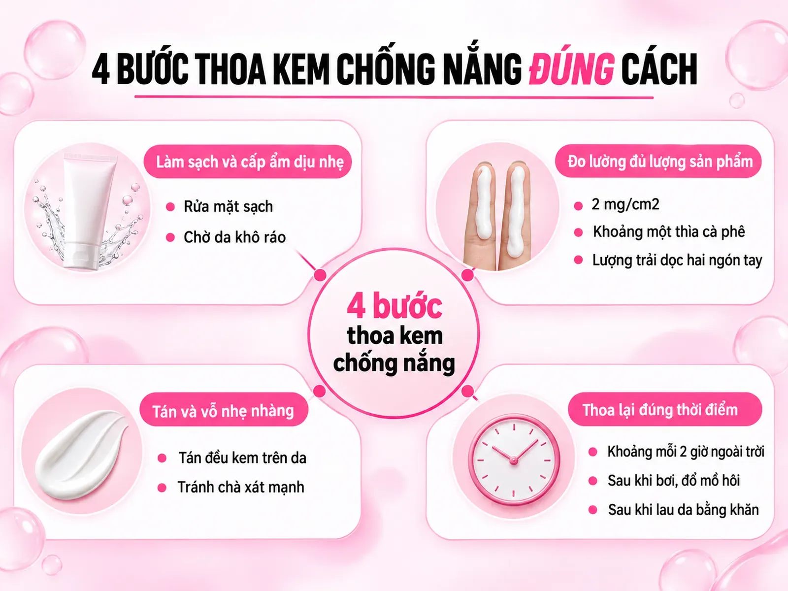 Infographic 4 bước thoa kem chống nắng đúng cách, đủ lượng và thời điểm thoa lại để bảo vệ da.