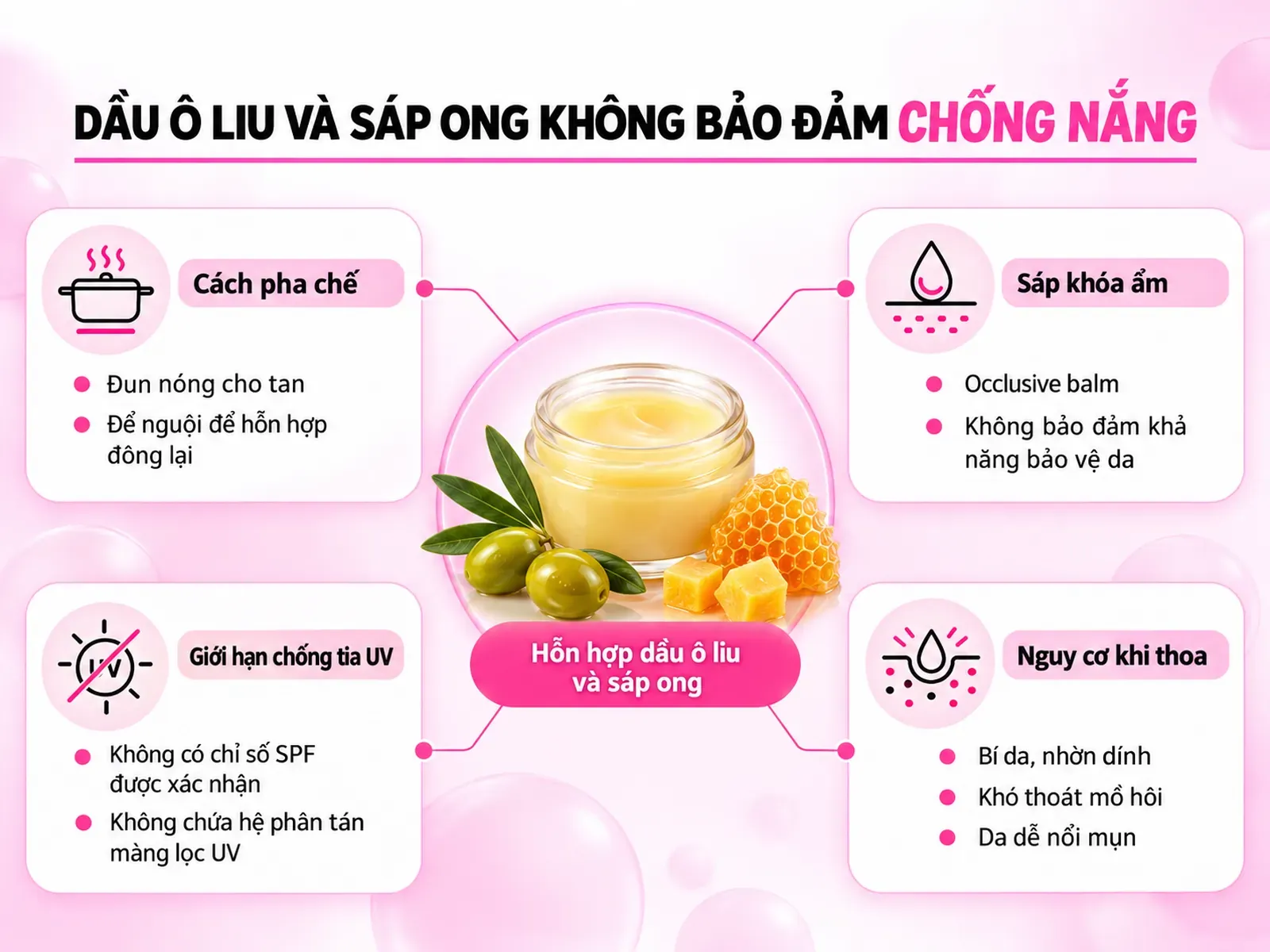 Sơ đồ dầu ô liu kết hợp sáp ong: cách pha chế, khả năng khóa ẩm, giới hạn chống tia UV và nguy cơ bí da.