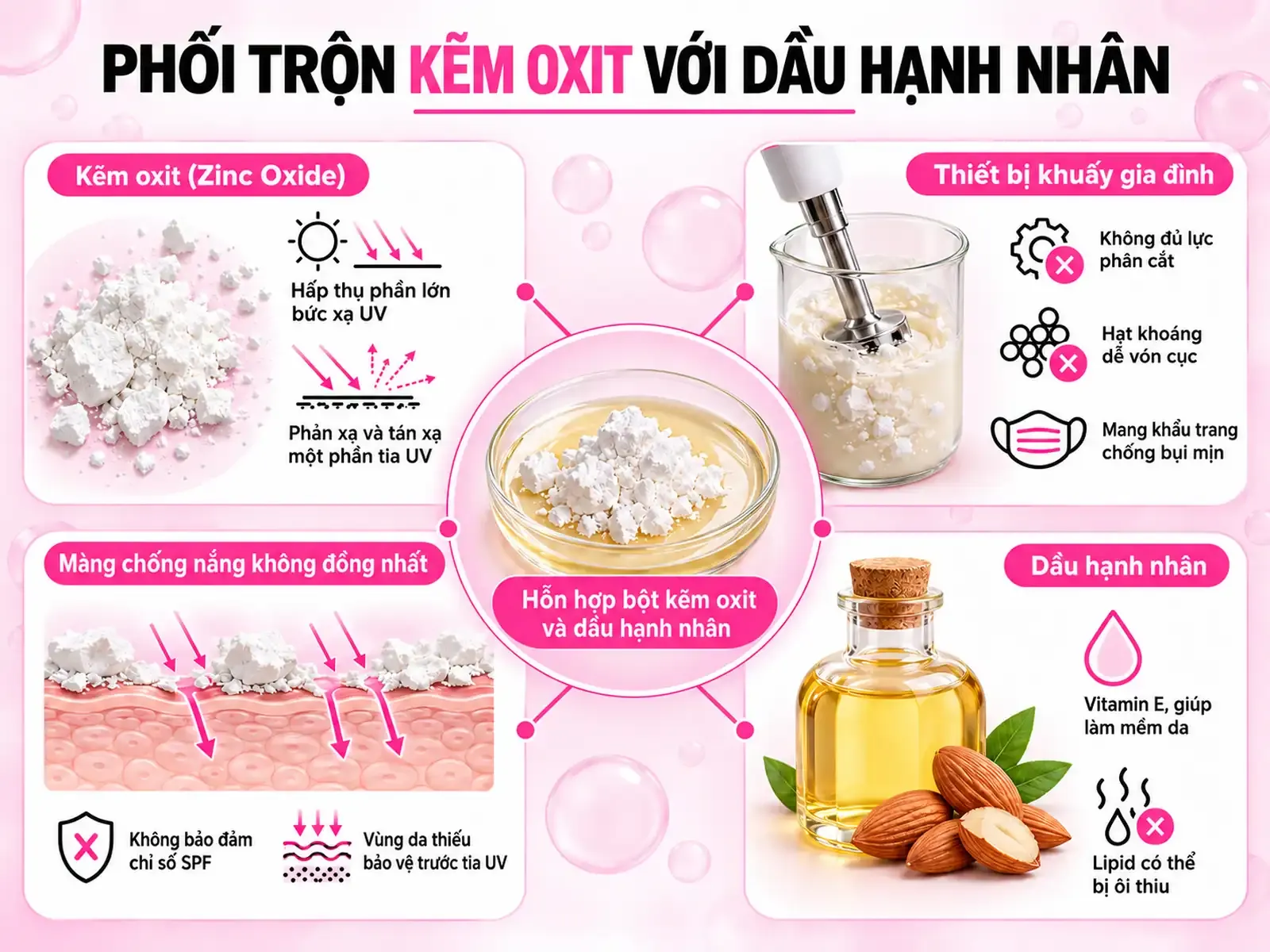 Sơ đồ phối trộn kẽm oxit với dầu hạnh nhân tại nhà, nguy cơ vón cục, SPF không bảo đảm và thiếu bảo vệ UV