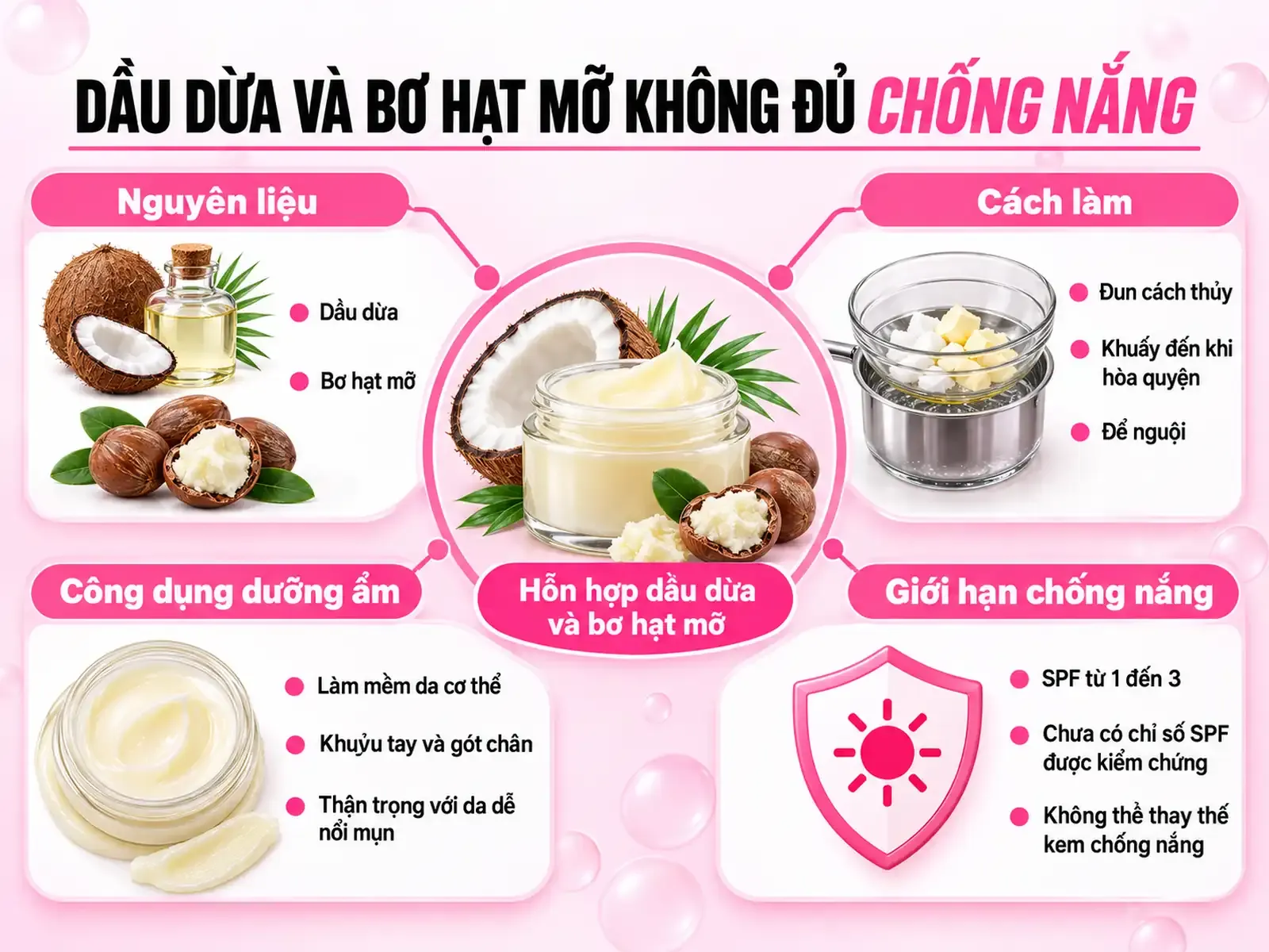 Sơ đồ cách làm sáp dưỡng từ dầu dừa và bơ hạt mỡ, công dụng dưỡng ẩm và giới hạn SPF từ 1 đến 3