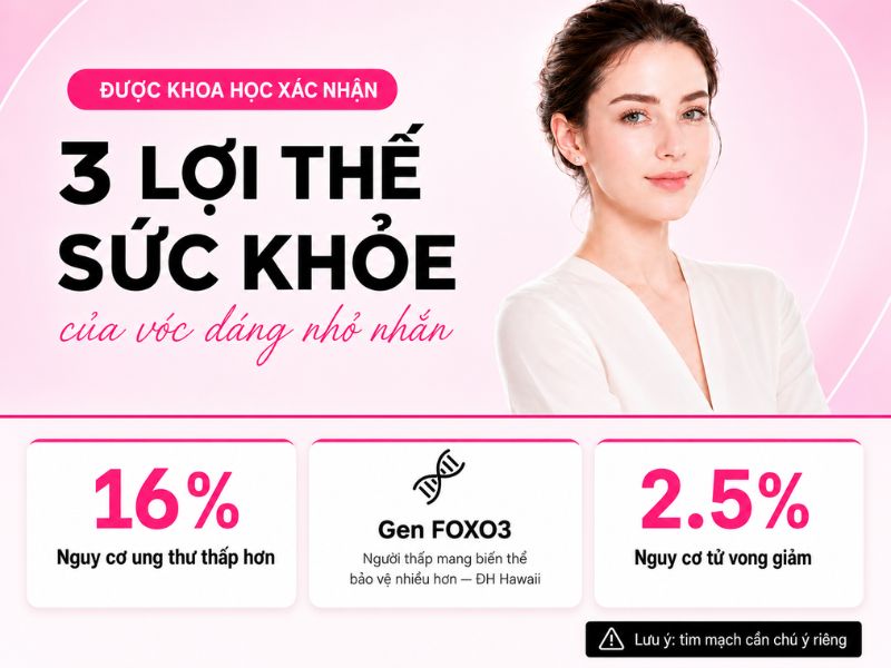 Lợi ích sức khỏe được khoa học chứng minh